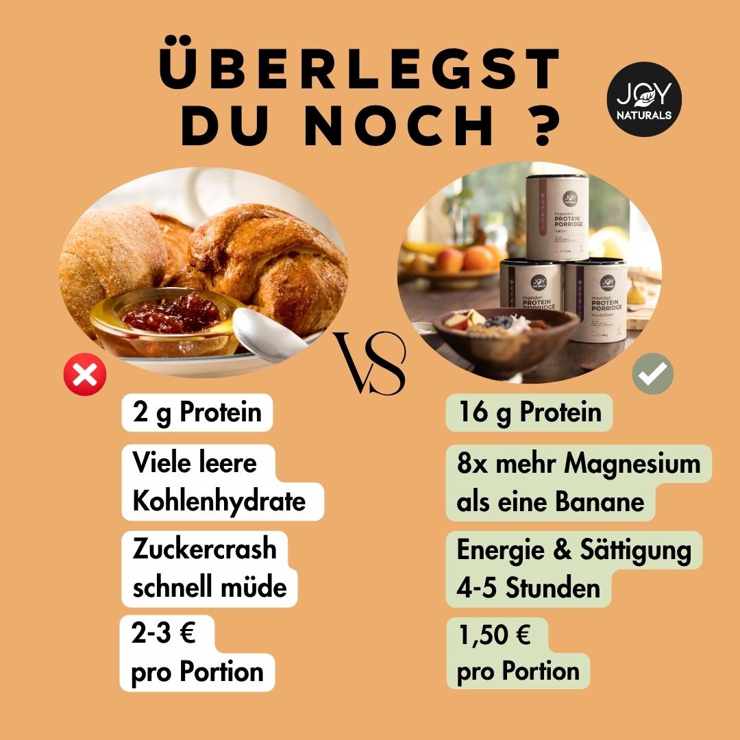 Überlegst du noch ob Mandel Protein Porridge oder leere Kohlenhydrate?
